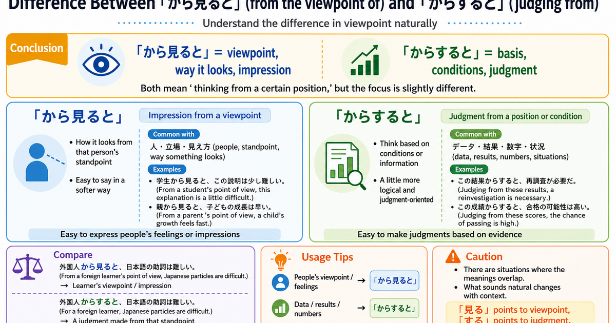 What is the difference between 「から見ると」 and 「からすると」? Understanding the viewpoint naturally