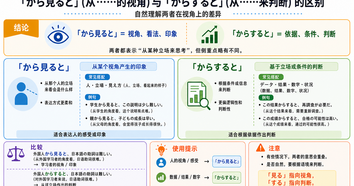 「から見ると」和「からすると」有什么区别？自然理解“视点”的差异