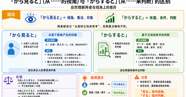 「から見ると」和「からすると」有什么区别？自然理解“视点”的差异