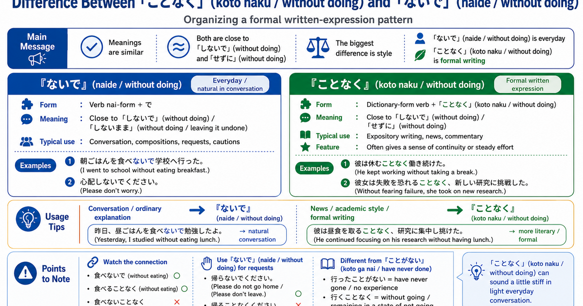 「こ, なく」, 「ないで」: Key Differences
