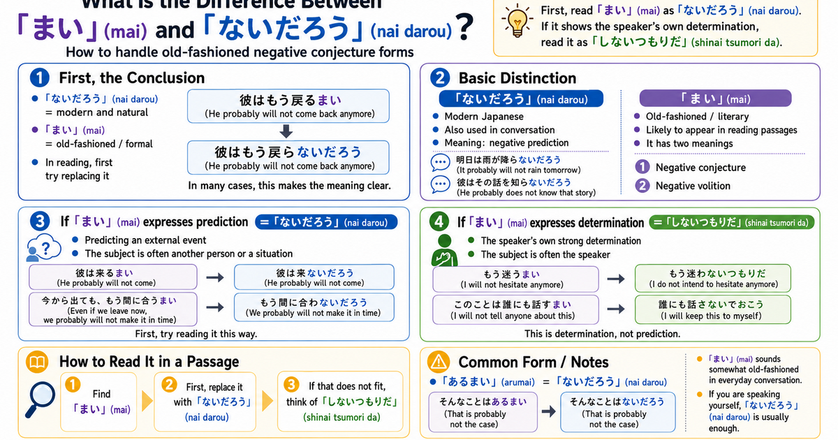 まい vs ないだろう: Key Differences