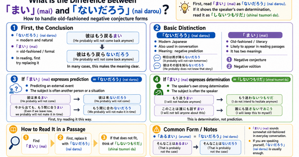 What Is the Difference Between 「まい」 and 「ないだろう」? How to Handle Older Negative Conjecture in Japanese Reading