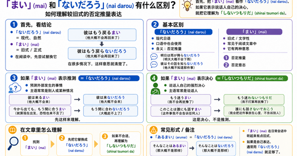 「まい」和「ないだろう」有什么区别？遇到较旧的否定推量时该怎么理解？