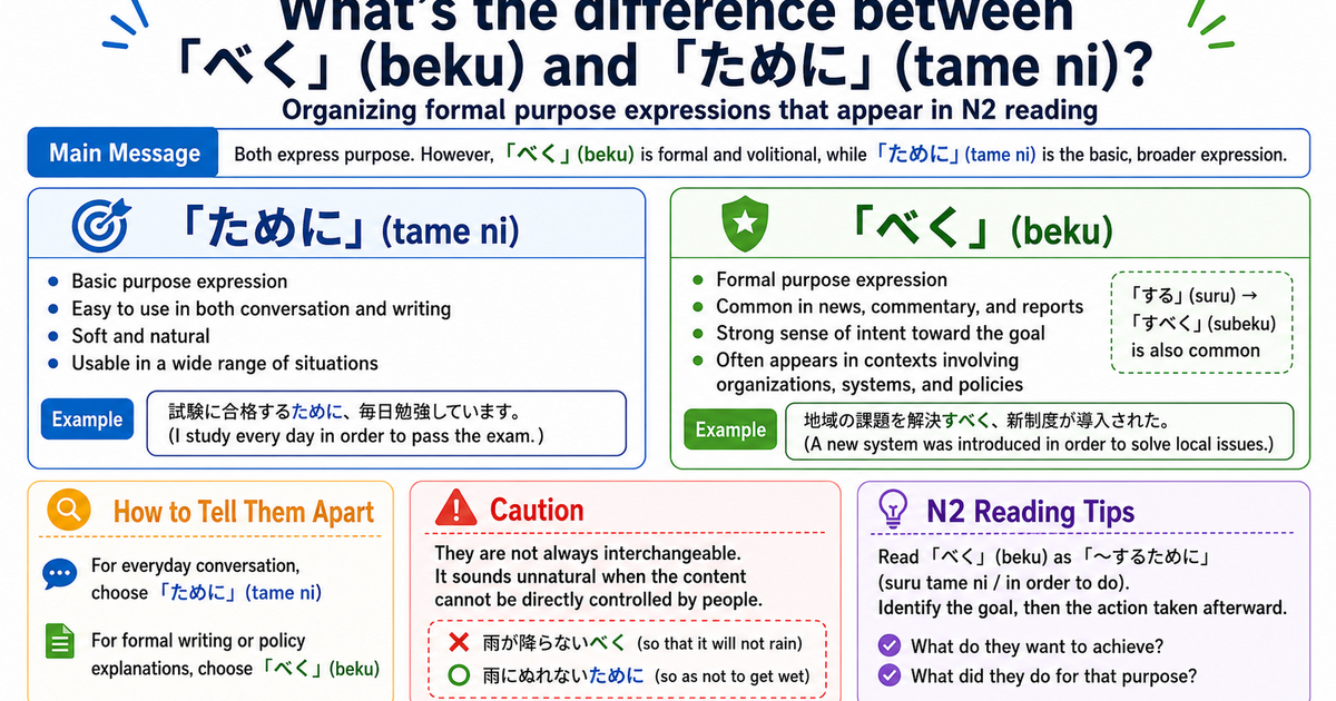 べく vs ために: Key Differences