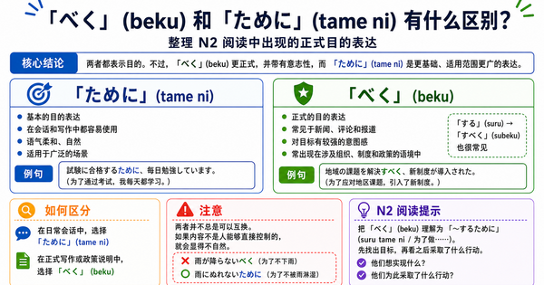 「べく」和「ために」有什么区别？整理N2读解中常见的正式目的表达