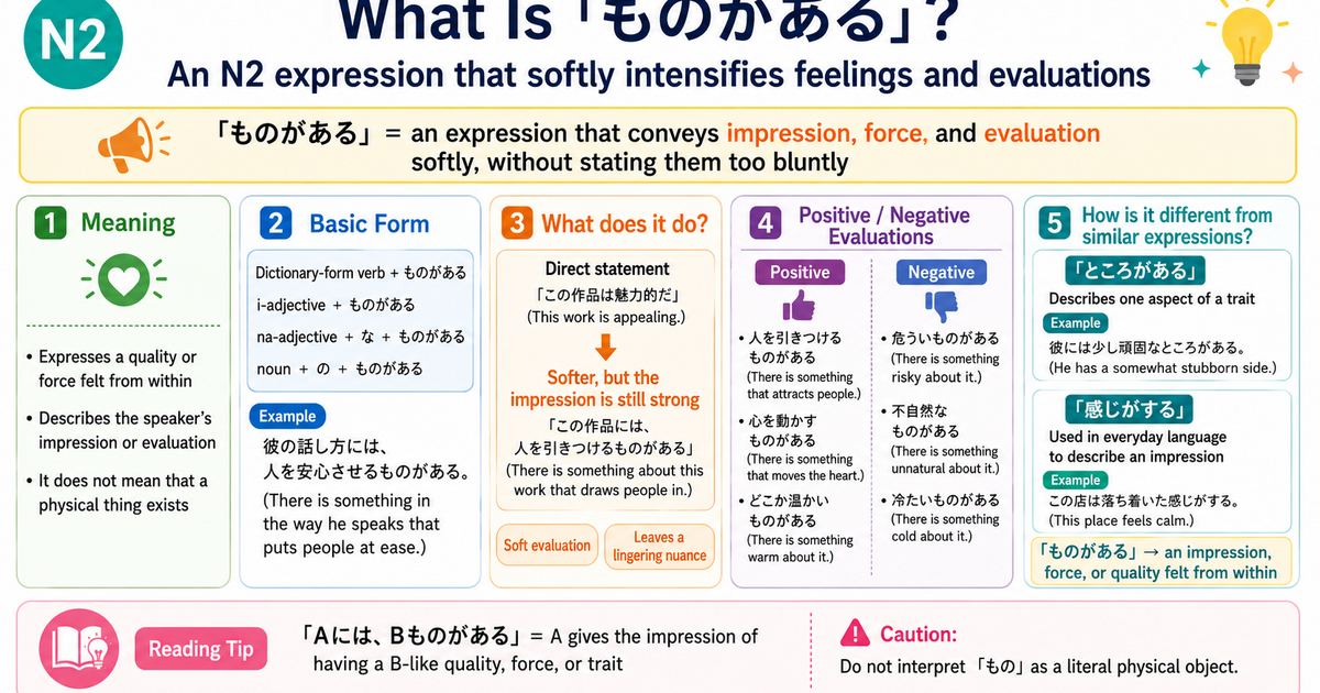 What Does 「ものがある」 Mean? An N2 Expression That Softly Strengthens ...