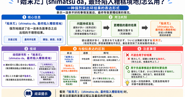 「始末だ」怎么用？理解这个强调坏结果的日语文型