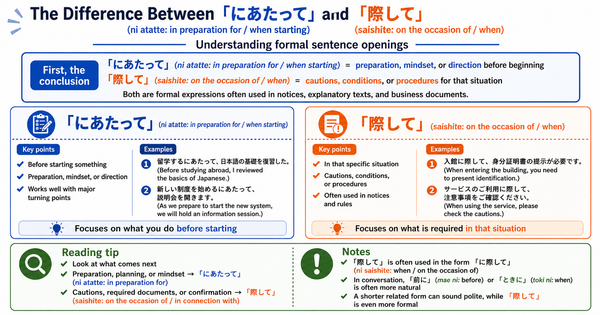 What Is the Difference Between 「にあたって」 and 「際して」? Understanding Formal Openings in Japanese