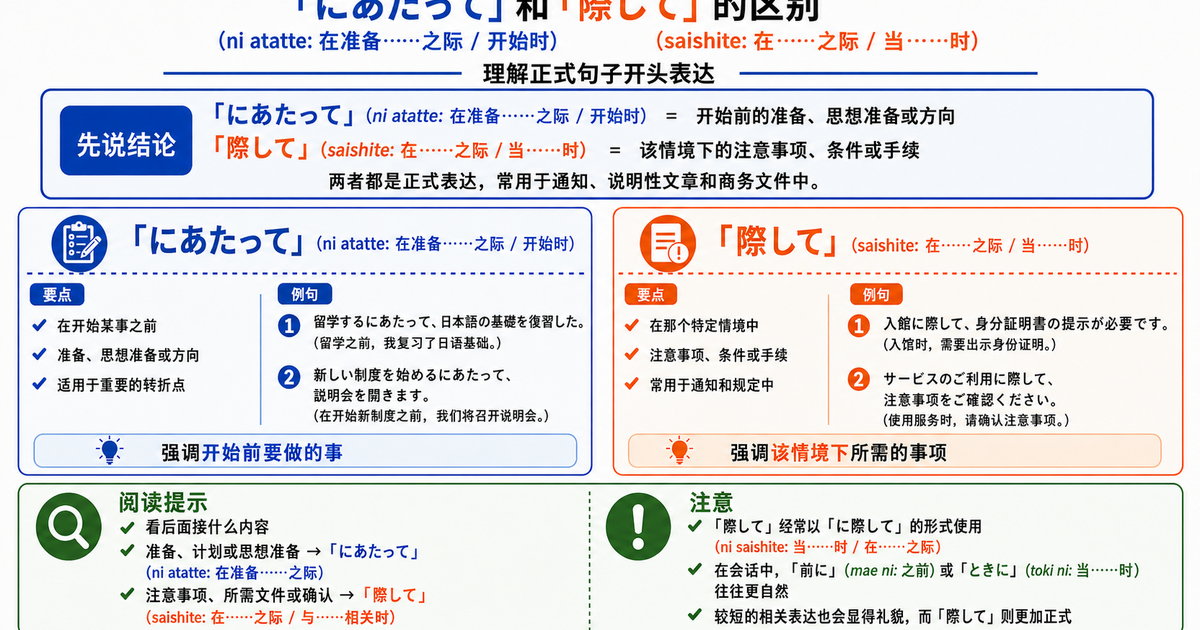「にあたって」和「際して」有什么区别?整理正式文章开头中的细微差别 - Rapid Japanese Training