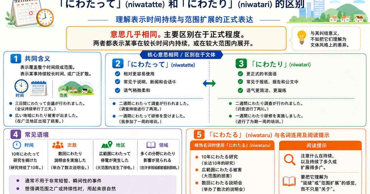「にわたって」和「にわたり」有什么区别？整理表示期间和范围的正式表达