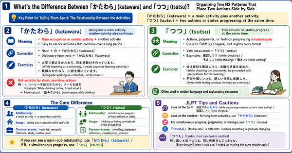 かたわら vs つつ: Key Differences