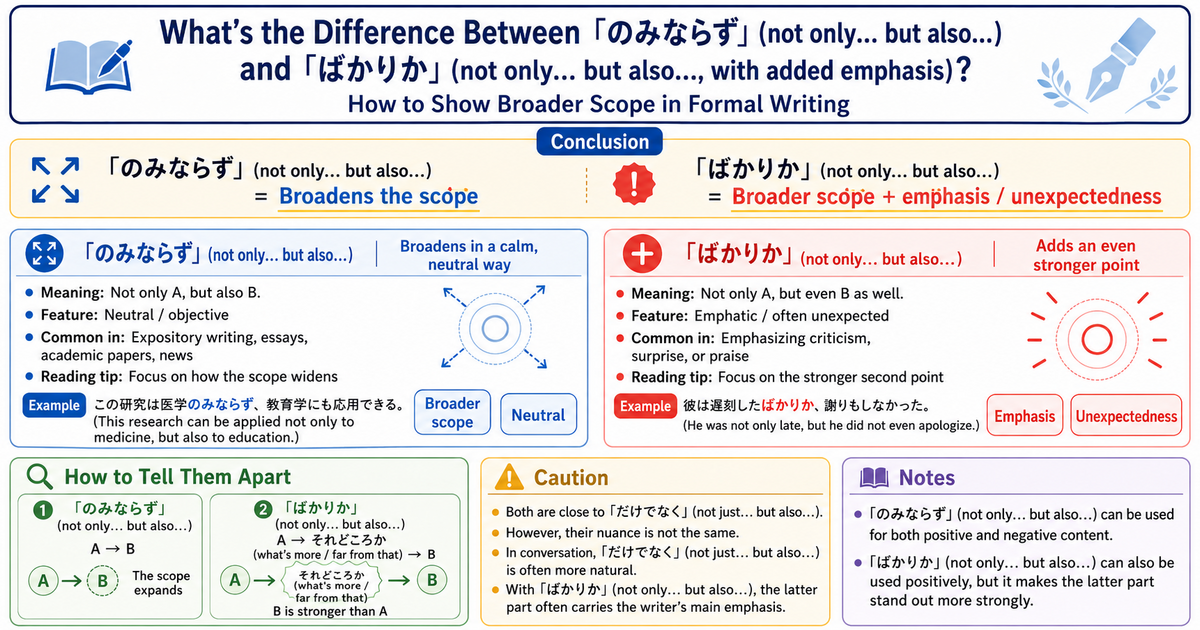のみならず vs ばかりか: Key Differences
