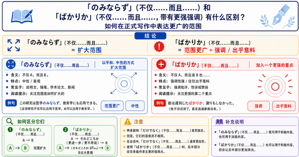 「のみならず」和「ばかりか」有什么区别？正式文章中如何表达范围扩展