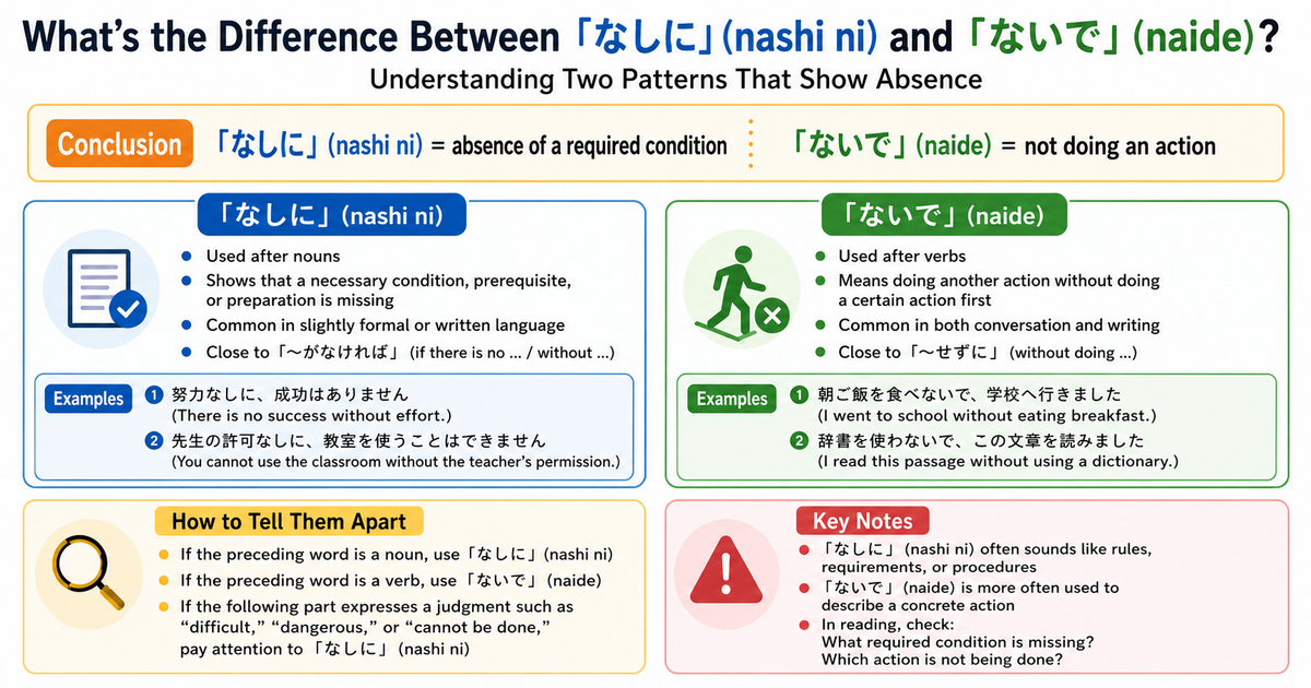 なしに vs ないで: Key Differences
