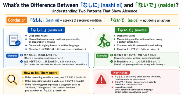 なしに vs ないで: Key Differences