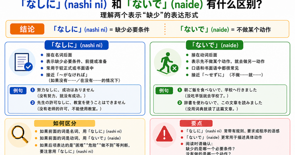 「なしに」和「ないで」有什么区别？理解表示“缺少条件”的正式句型