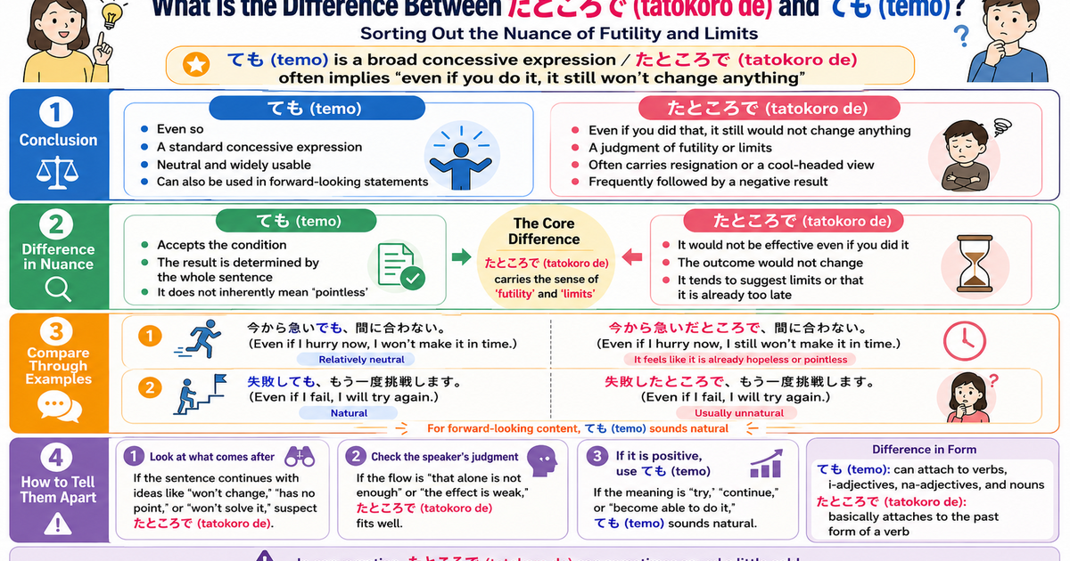 「た, ころで」, 「ても」: Key Differences