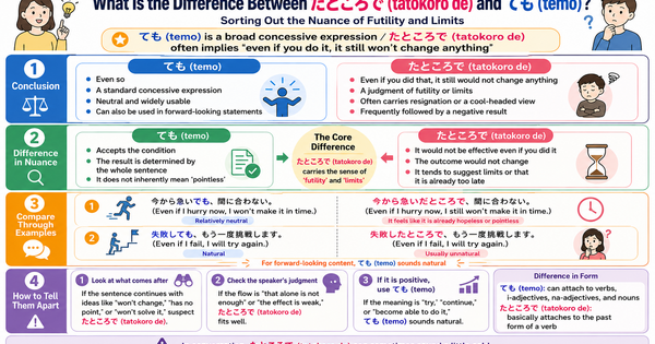 「た, ころで」, 「ても」: Key Differences