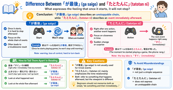 「が最後」, 「た, たんに」: Key Differences