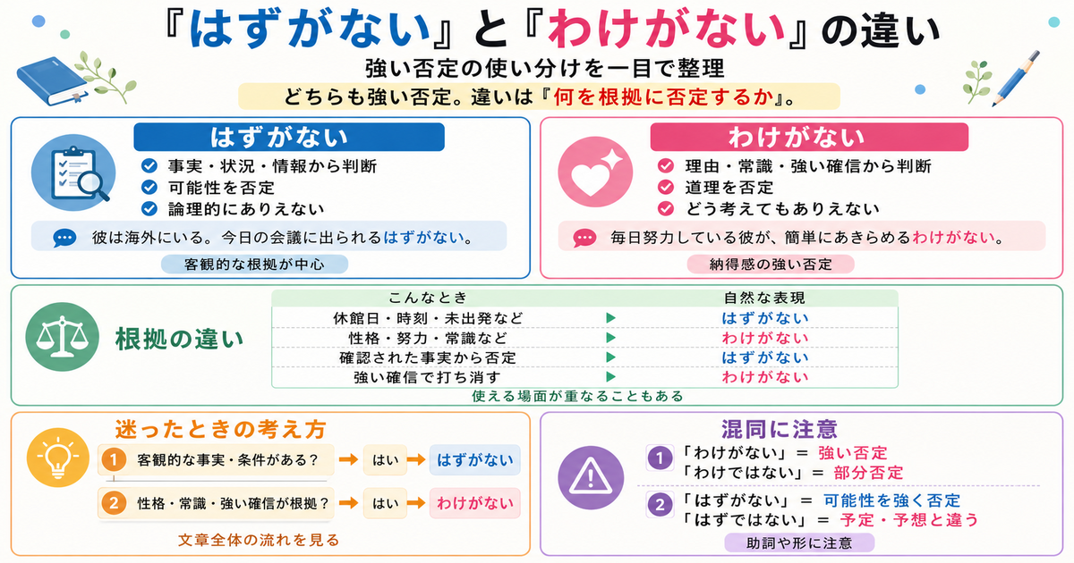 「はずがない」と「わけがない」の違いは？強い否定をどう使い分ける？