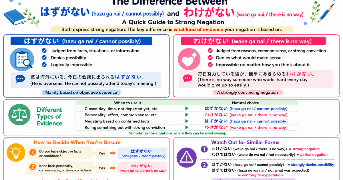 What Is the Difference Between 「はずがない」 and 「わけがない」? How to Use Two Strong Negative Expressions