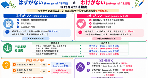 「はずがない」和「わけがない」有什么区别？如何区分两种强烈否定表达？