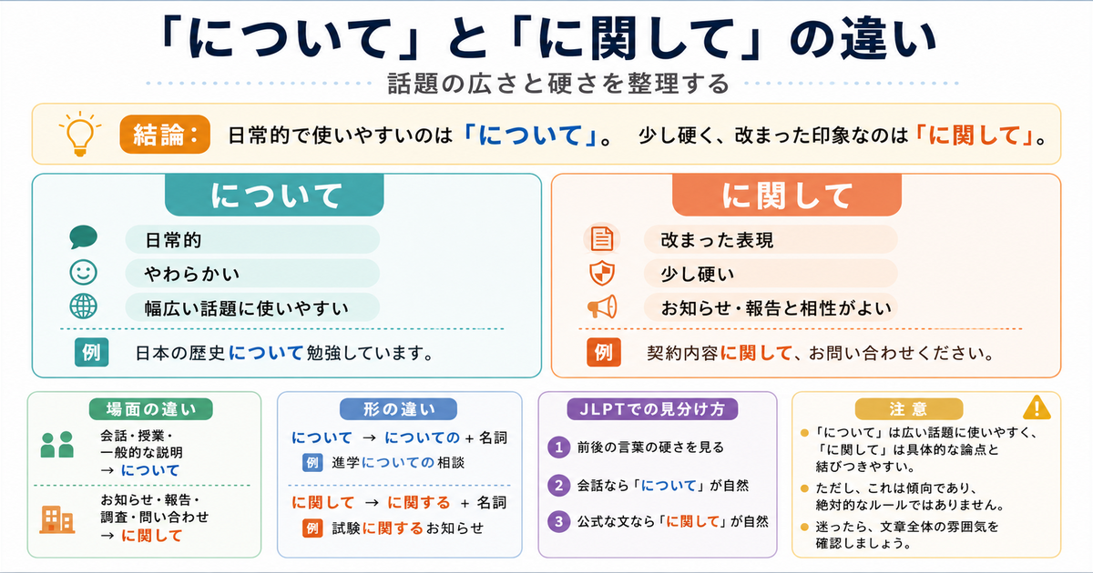 「について」と「に関して」の違いは？話題の広さと硬さを整理する