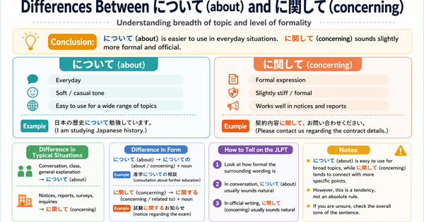 What Is the Difference Between について and に関して? Understanding Topic Scope and Formality