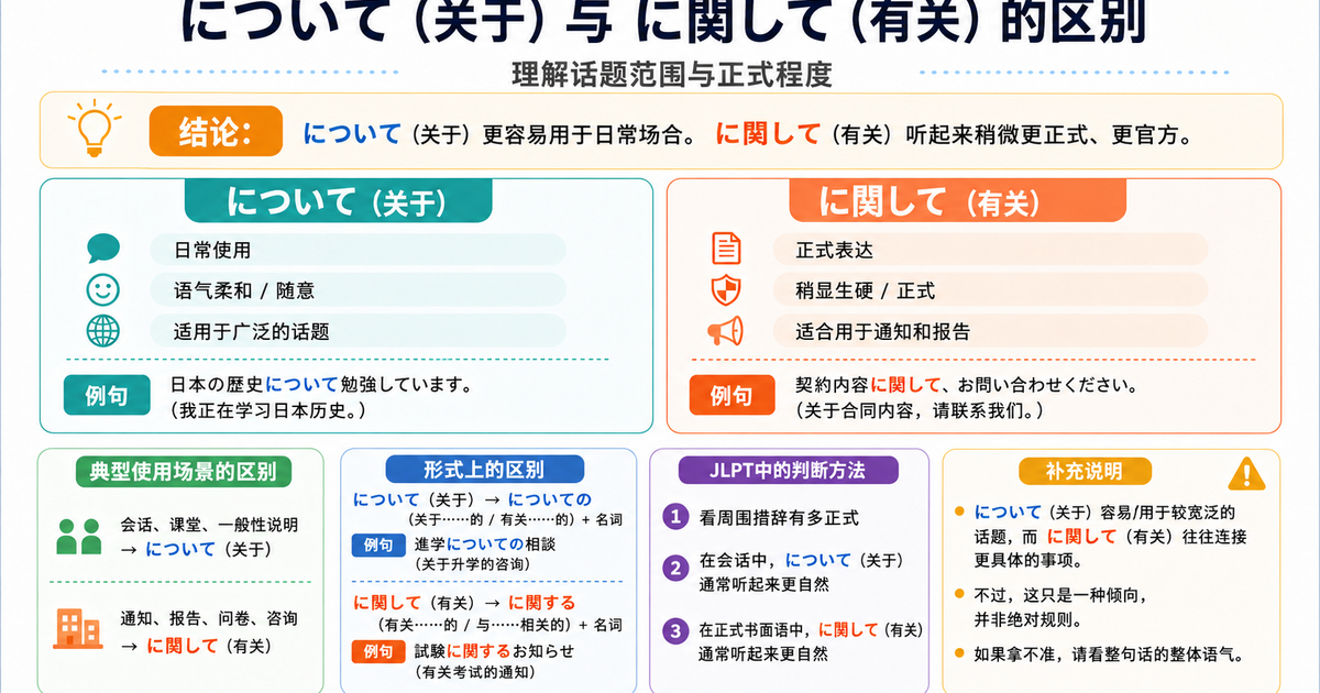 「について」和「に関して」有什么区别？掌握话题范围和正式程度