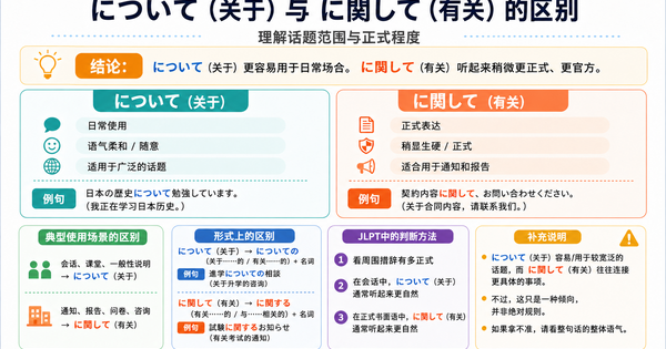「について」和「に関して」有什么区别？掌握话题范围和正式程度