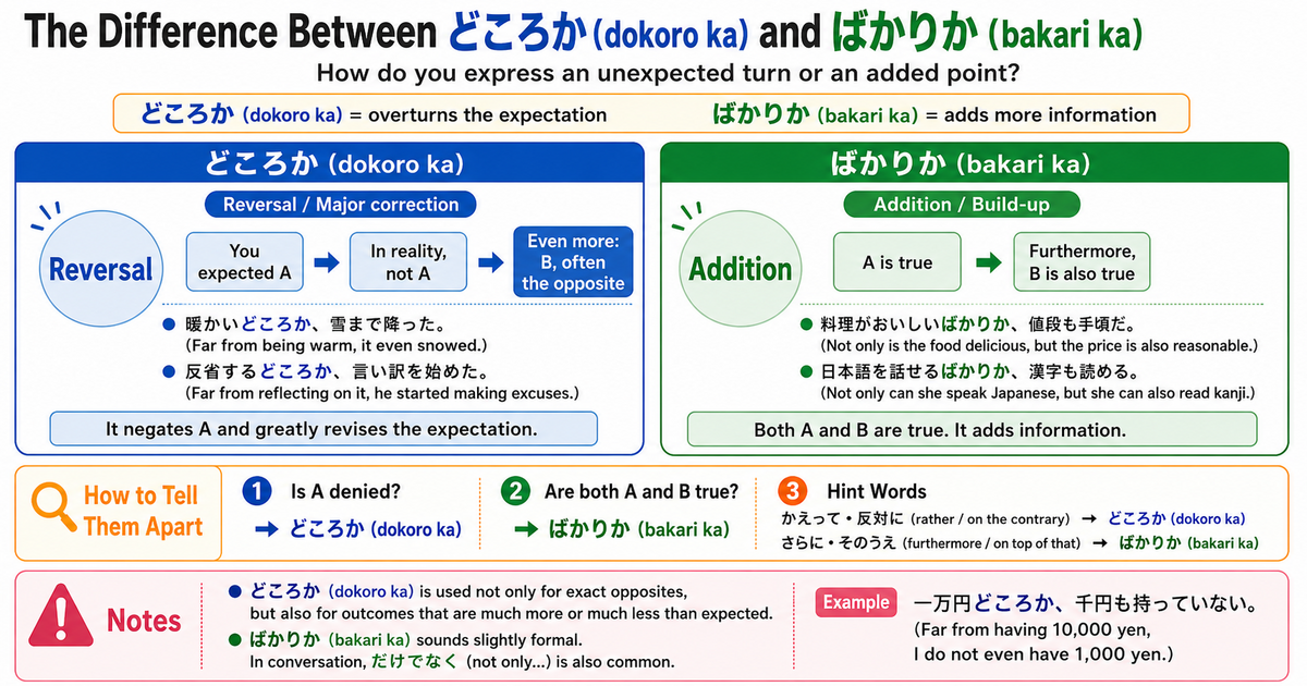 どころか vs ばかりか: Key Differences