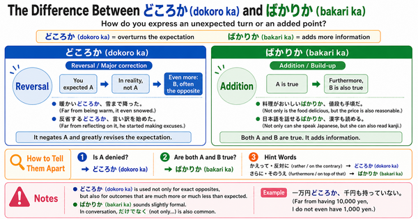 どころか vs ばかりか: Key Differences