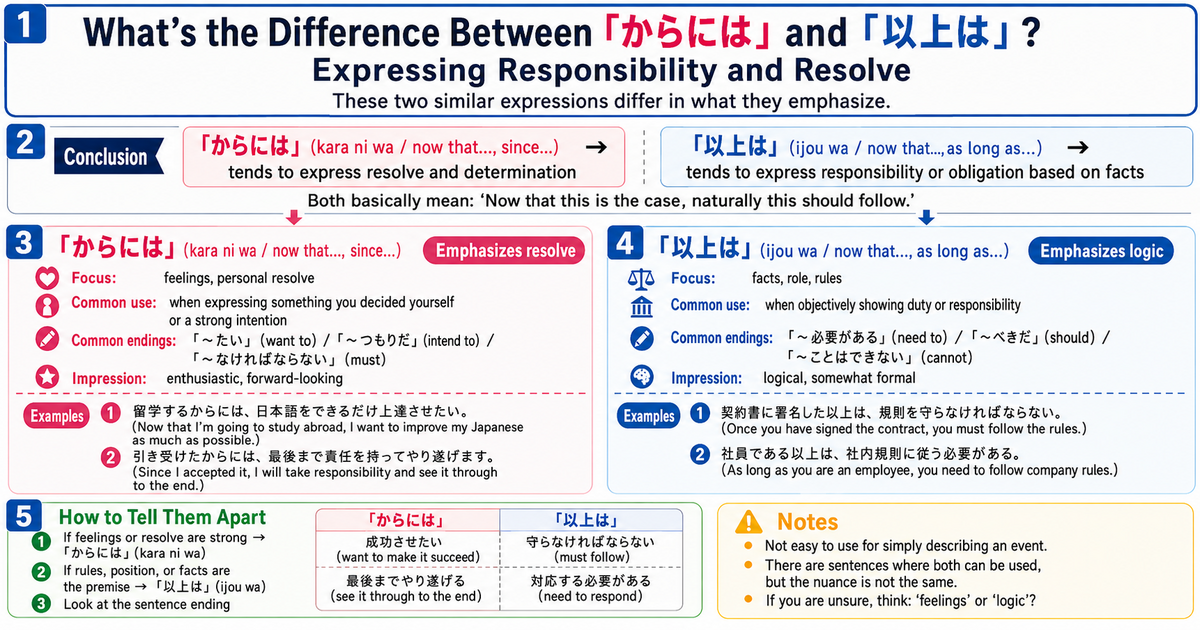 What Is the Difference Between からには and 以上は? Understanding Responsibility and Determination