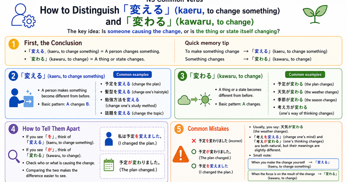 変える vs. 変わる: How to Use These Common JLPT N3 Verbs Correctly