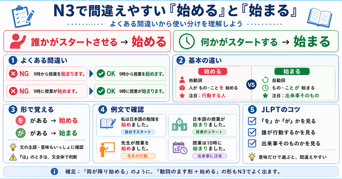 N3で間違えやすい「始める」と「始まる」｜よくある間違いから使い分けを理解しよう