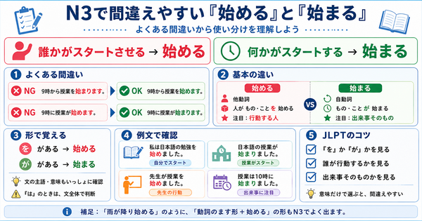 N3で間違えやすい「始める」と「始まる」｜よくある間違いから使い分けを理解しよう