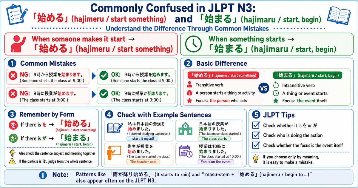 始める vs 始まる: A Common JLPT N3 Mistake Explained