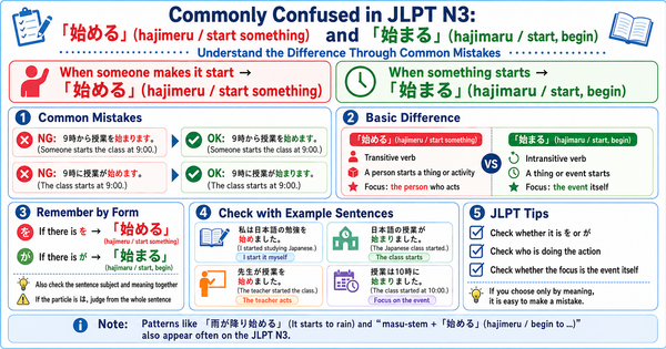 始める vs 始まる: A Common JLPT N3 Mistake Explained