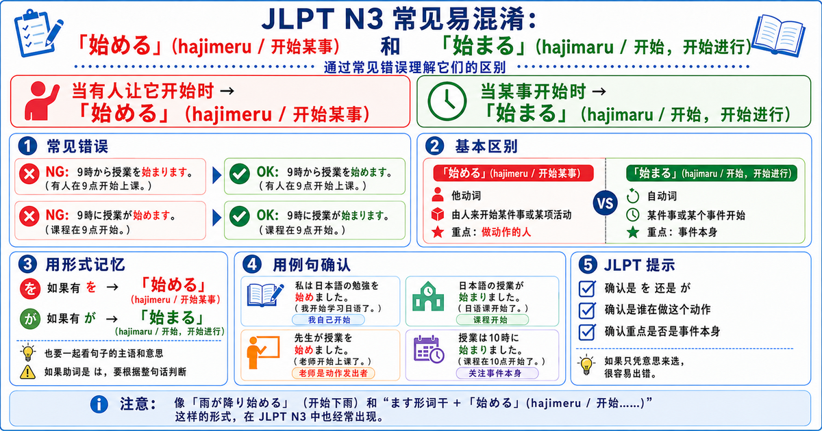N3常见易错词「始める」和「始まる」：从错误中掌握真正的区别