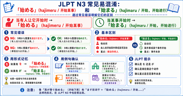 N3常见易错词「始める」和「始まる」：从错误中掌握真正的区别