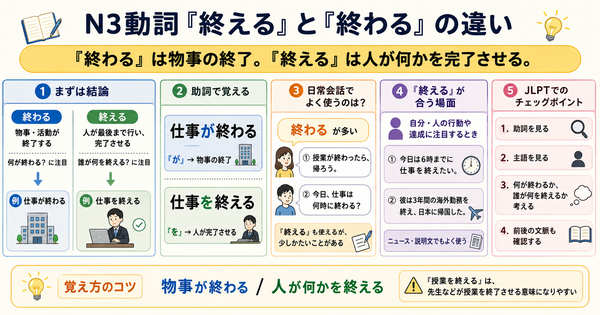N3動詞「終える」と「終わる」の違い｜場面でわかる自然な使い分け
