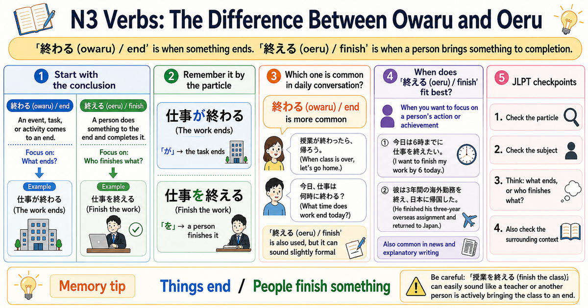 終える vs 終わる: How to Use These Two JLPT N3 Verbs Naturally