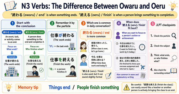 終える vs 終わる: How to Use These Two JLPT N3 Verbs Naturally