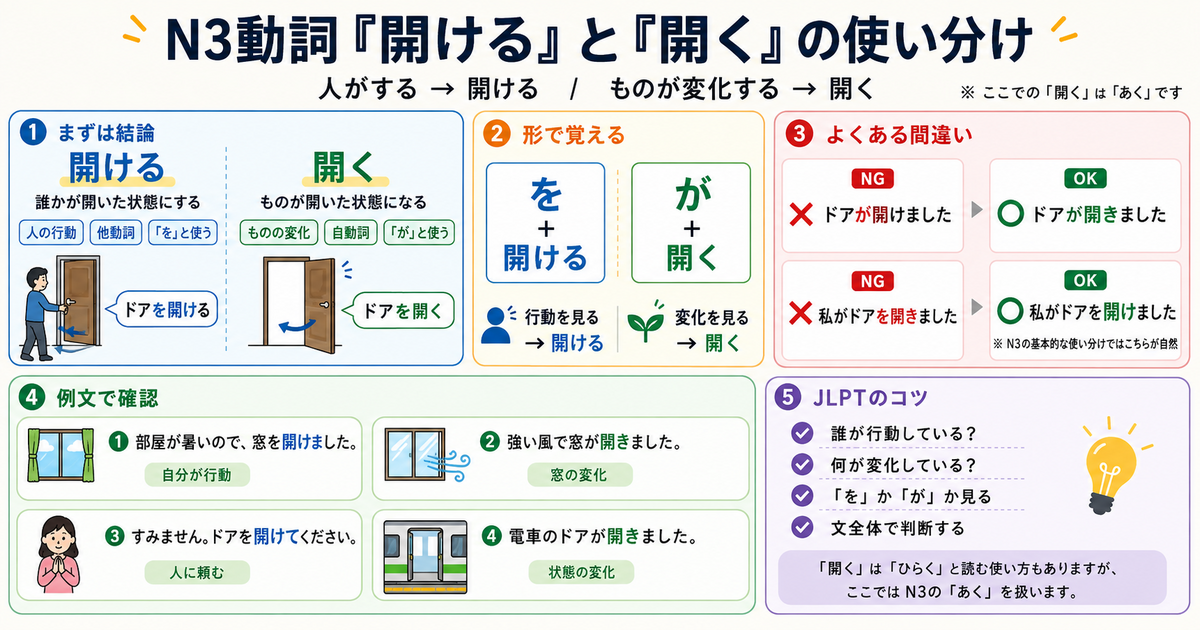 N3動詞「開ける」と「開く」の使い分け｜よくある間違いから覚えよう