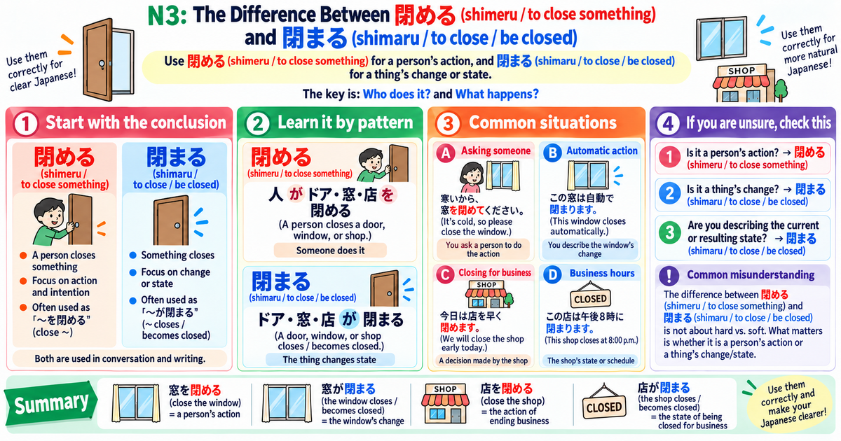 閉める vs 閉まる: How to Use These Easily Confused N3 Japanese Verbs