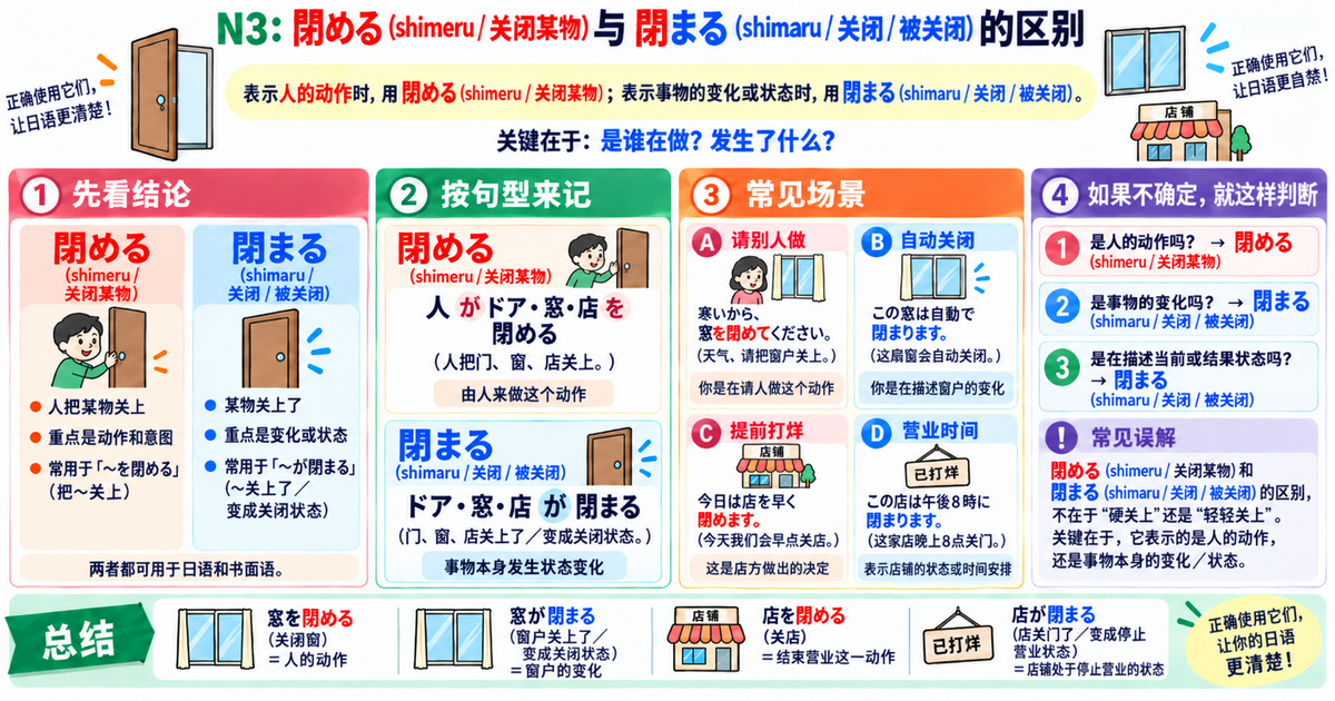 N3容易混淆的「閉める」和「閉まる」｜从实际场景掌握它们的区别