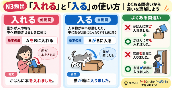 N3頻出「入れる」と「入る」の使い方｜よくある間違いから違いを理解しよう