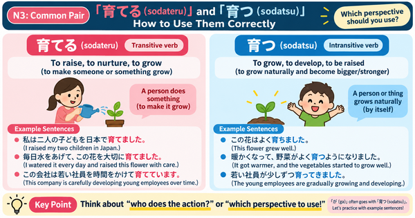 育てる vs 育つ: How to Use These Common JLPT N3 Verbs Correctly