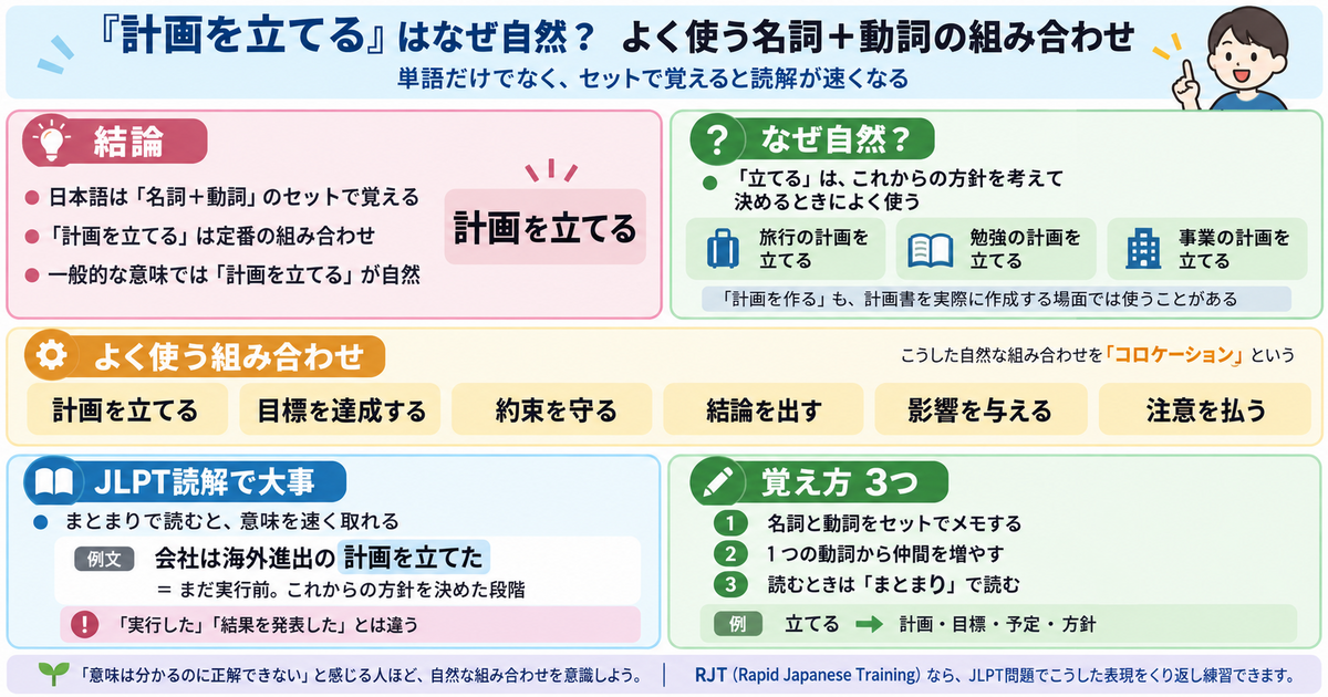 「計画を立てる」はなぜ自然？よく使う名詞＋動詞の組み合わせ