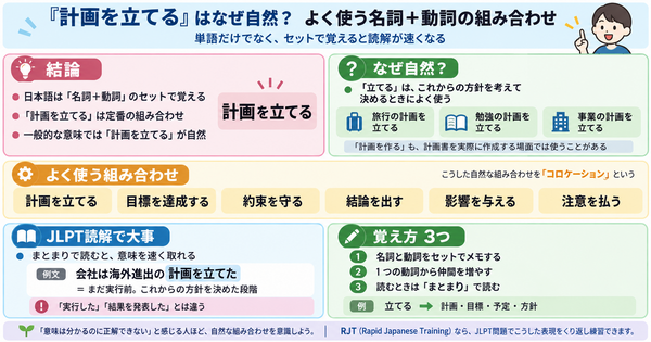 「計画を立てる」はなぜ自然？よく使う名詞＋動詞の組み合わせ